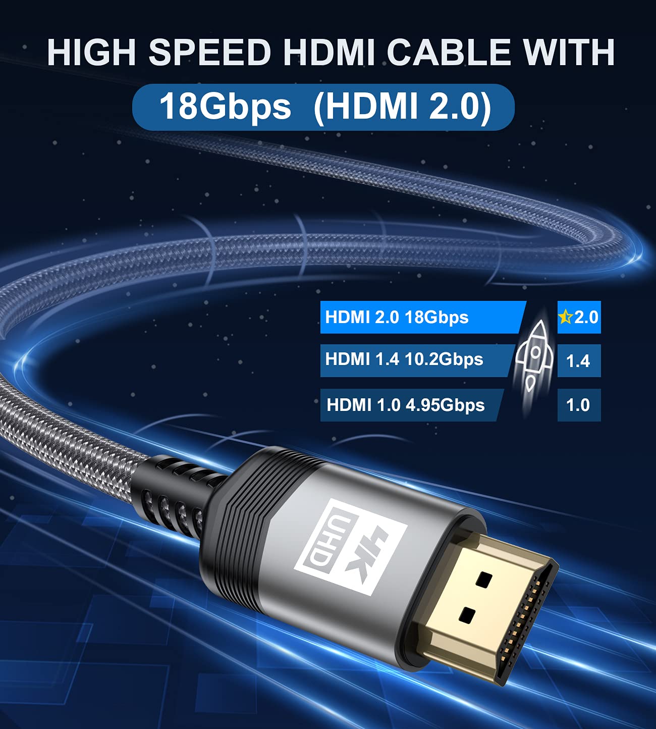 sweguard 4K HDMI Kabel 2Meter, HDMI 2.0 auf HDMI Kabel 4K@60Hz 18Gbps Nylon Geflechtkabel, vergoldete Anschlüsse mit Ethernet/Audio Rückkanal, kompatibel Video 4K UHD 2160p,HD 1080p – Bild 3