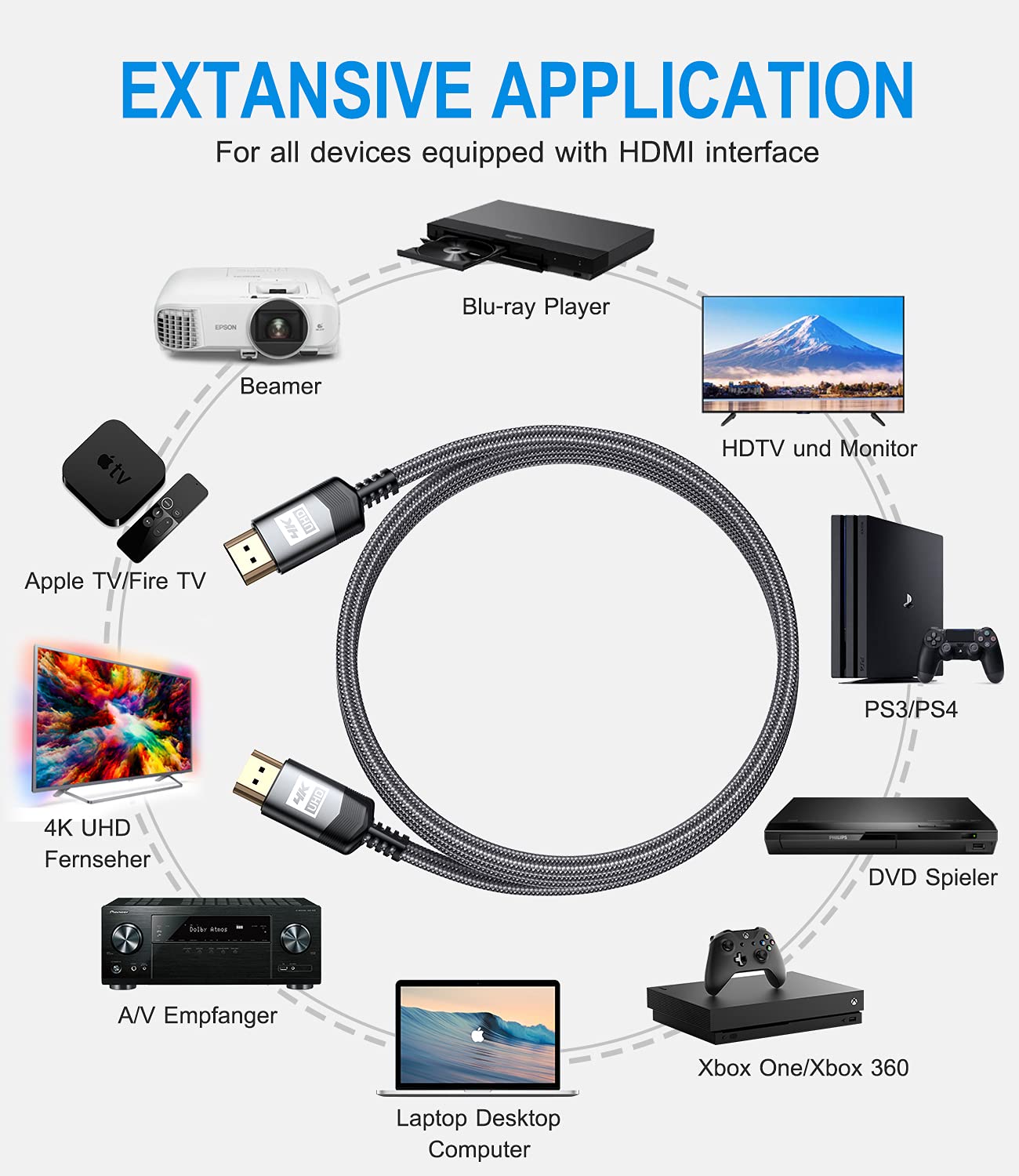 sweguard 4K HDMI Kabel 2Meter, HDMI 2.0 auf HDMI Kabel 4K@60Hz 18Gbps Nylon Geflechtkabel, vergoldete Anschlüsse mit Ethernet/Audio Rückkanal, kompatibel Video 4K UHD 2160p,HD 1080p – Bild 6