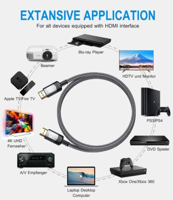 sweguard 4K HDMI Kabel 2Meter, HDMI 2.0 auf HDMI Kabel 4K@60Hz 18Gbps Nylon Geflechtkabel, vergoldete Anschlüsse mit Ethernet/Audio Rückkanal, kompatibel Video 4K UHD 2160p,HD 1080p – Bild 6